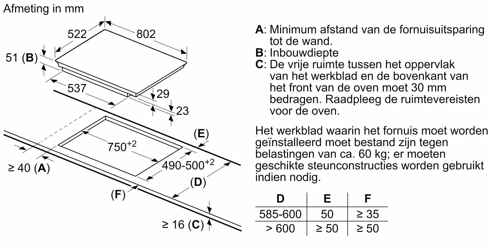 BOSCH PIE811BB5E SERIE 2 table de cuisson à induction - 80cm